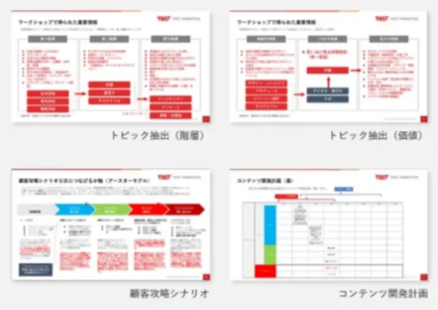 コンテンツ開発計画