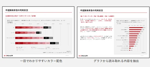 中途採用手法の利用状況