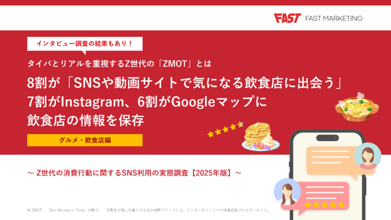 グルメ・飲食店編 │Z世代の消費行動に関するSNS利用の実態調査【2025年版】