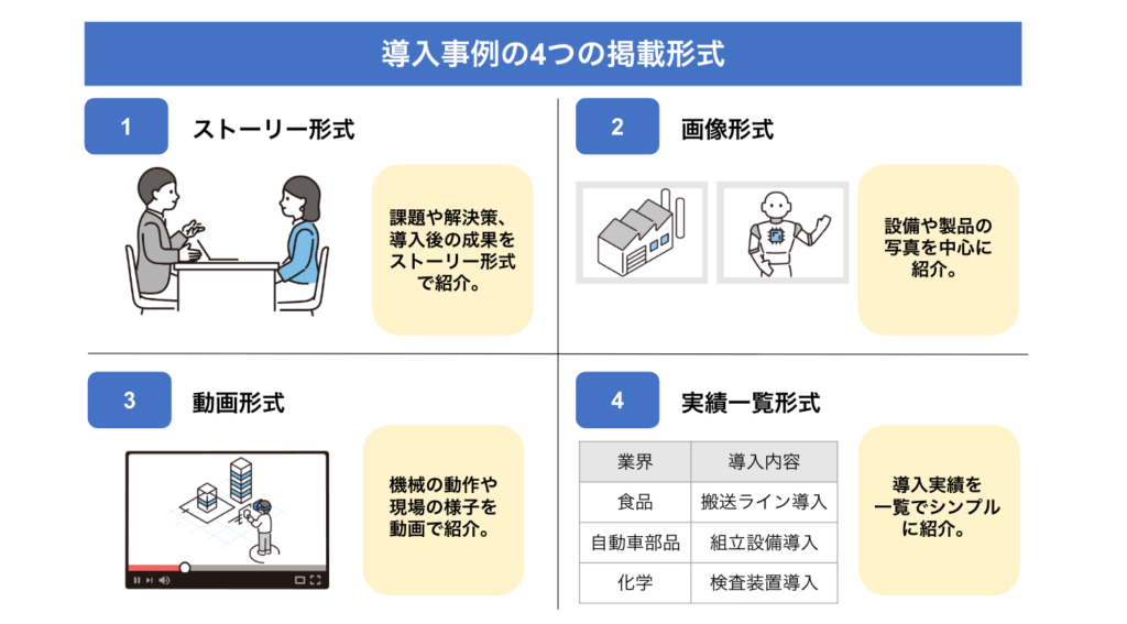 導入事例４つの形式